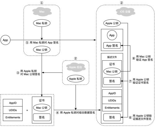 二、注册过程中的私钥生成机制