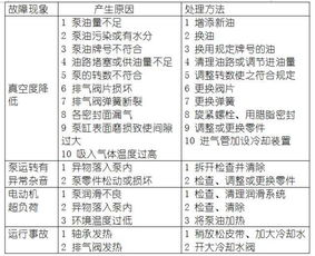 五、常见问题排查与安全防护措施