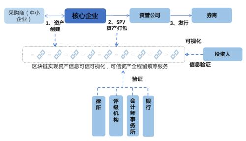 四、区块链浏览器验证认证真实性