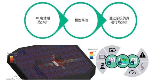 能量使用效率优化技巧