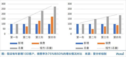影响2000u实际购买力的关键因素