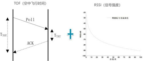 一、理解USDT与TRX的基本特性