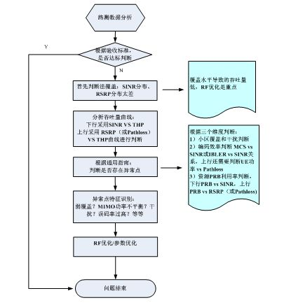 常见问题分类与处理流程
