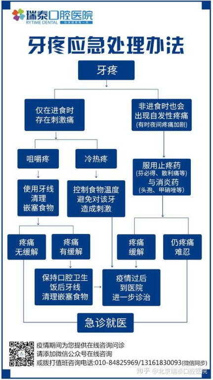 非工作时间应急处理方案