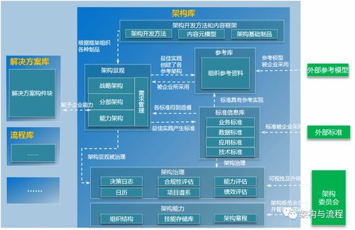 二、数字资产的存储与管理机制