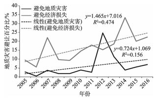 提现到账时间的影响因素分析