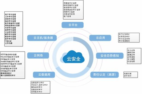 四、多层次安全防护体系