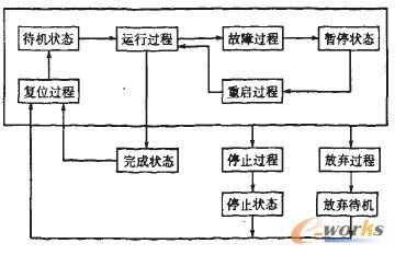 冷钱包核心原理与imToken适配性