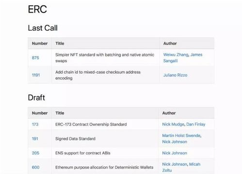 编写智能合约：ERC20标准实现