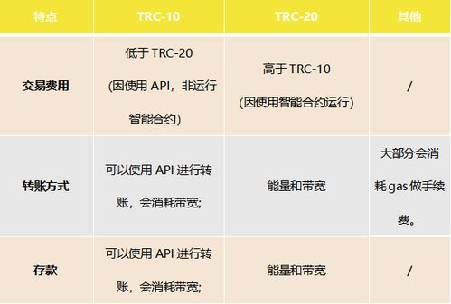 为什么imToken默认不显示TRC20地址