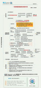 四、到账时间与常见问题处理