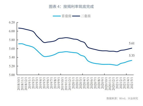 资产不足类提示的应对策略