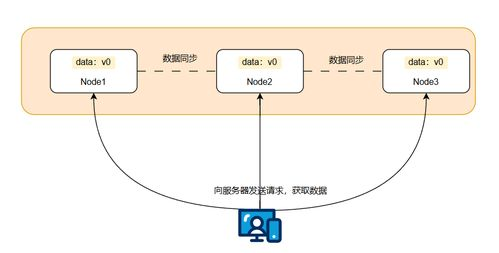 节点同步问题导致的显示延迟