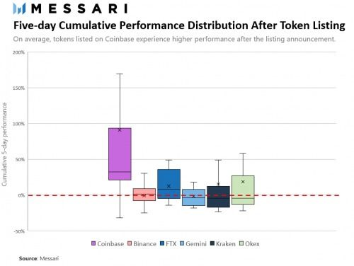 二、Coinbase提现前的必要准备