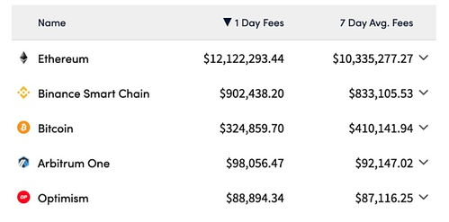 Layer2解决方案的代币支持
