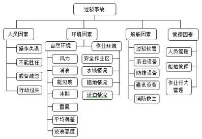 专业用户的风险地址处理策略