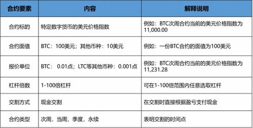 二、标准助记词备份的黄金法则