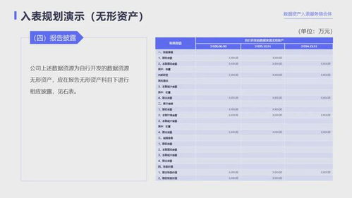 2. 使用资产列表快速浏览所有资产