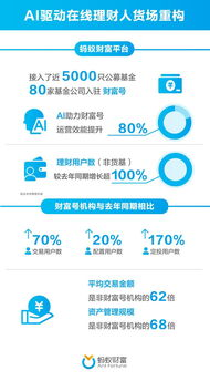 4. 自定义资产显示提升查找效率