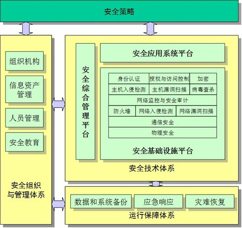 多层次安全防护体系解析