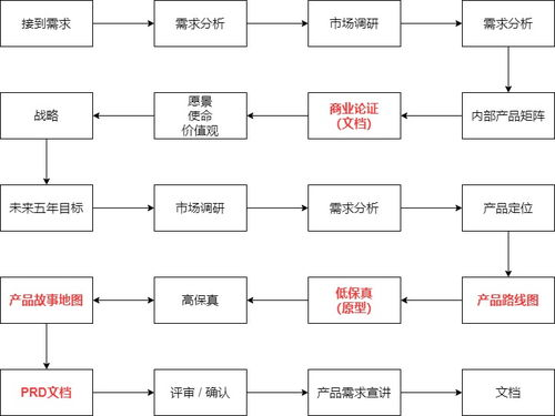 二、标准重新登录流程分步详解