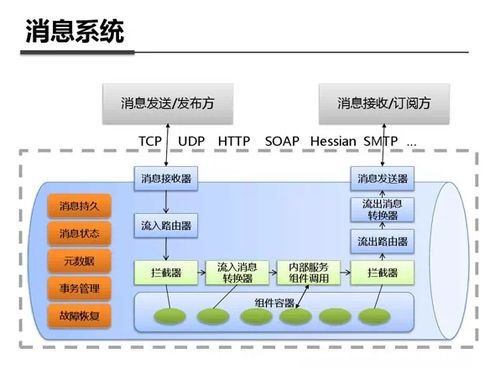 冷热钱包的基础架构差异解析