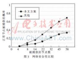 密钥管理机制的安全对比