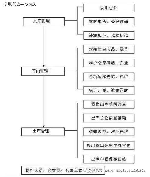 数字资产安全问题处理的标准流程