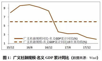 监管政策与市场波动的关系