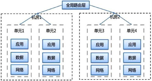 多链架构的技术实现解析