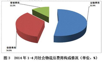 增值服务与扩展功能比较
