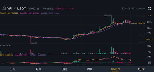 四、DeFi生态交互与收益 farming