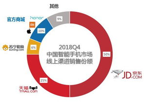 一、官方渠道下载的绝对必要性