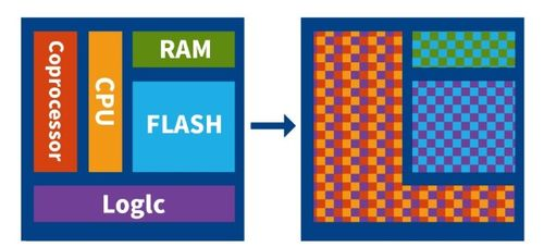 安全存储功能的技术实现原理