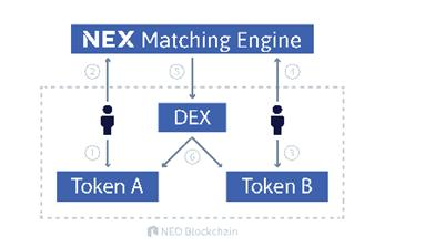 二、连接中心化交易所的替代方案