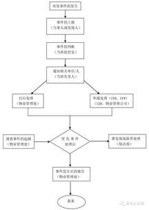 安全事件应急处理流程