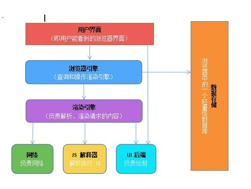 DApp交互性能优化技巧