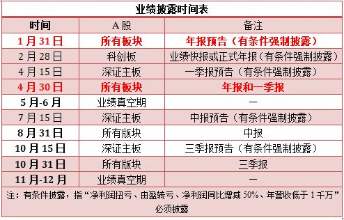 五、到账确认与资产管理