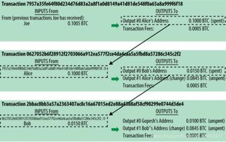 四、区块链交易凭证保存规范