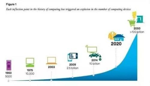 不同网络USDT转账的成本与效率对比