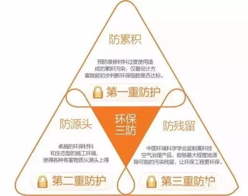 助记词安全的三重防护体系