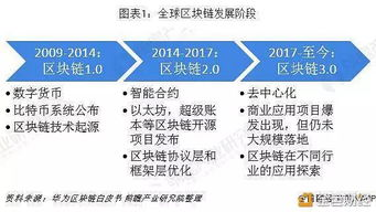 区块链行业发展的政策拐点