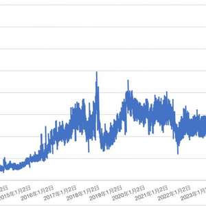 数字资产管理的未来趋势