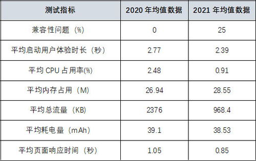 一、系统兼容性检测与版本适配问题
