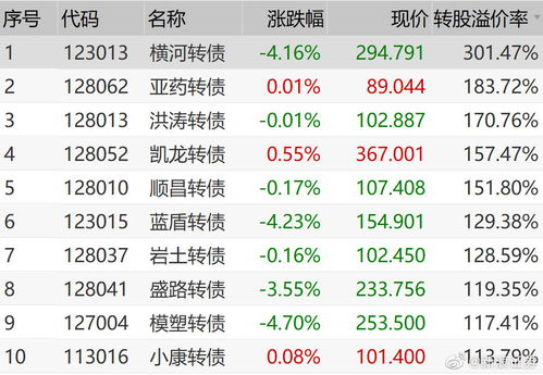 交易未确认导致的临时余额变动