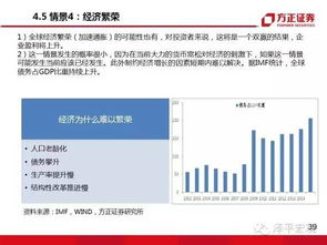 未来展望：imToken集成ICP的可能性分析
