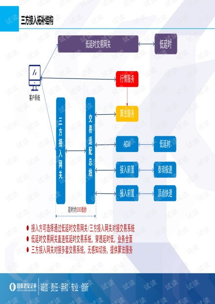第三方交易平台接入方案