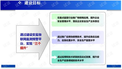 高级安全策略：授权监控与预警