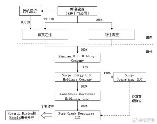用户资产控制权与备份机制