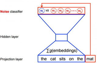 二、助记词与私钥的转换逻辑